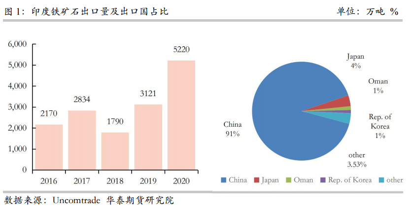 拜登最新表态：考虑取消对华关税壁垒<strong></p>
<p>中钢期货</strong>！印度的关税大棒却又瞄准中国