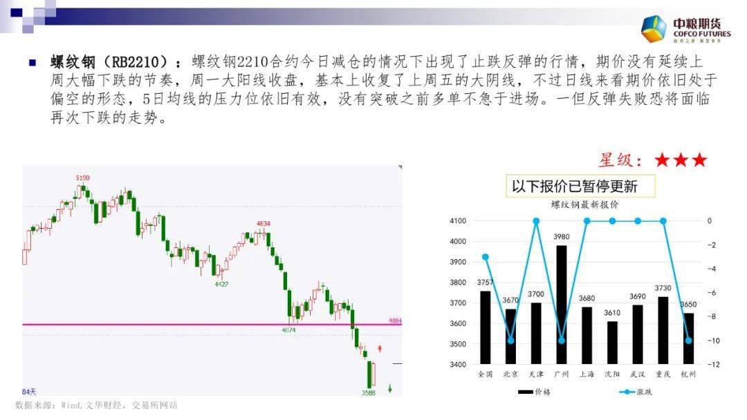 期货点评 | 美元涨势暂缓 大宗商品趁机强势反弹 棉花涨停收盘【7月18日】