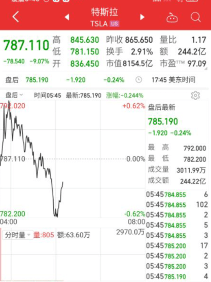 美股三大股指遭遇重挫<strong></p>
<p>美元期货</strong>,道指跌近700点,苹果市值一夜蒸发845亿美元,美油期货跌超6%,发生了什么?