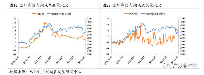 豆粕期权买入勒式组合策略