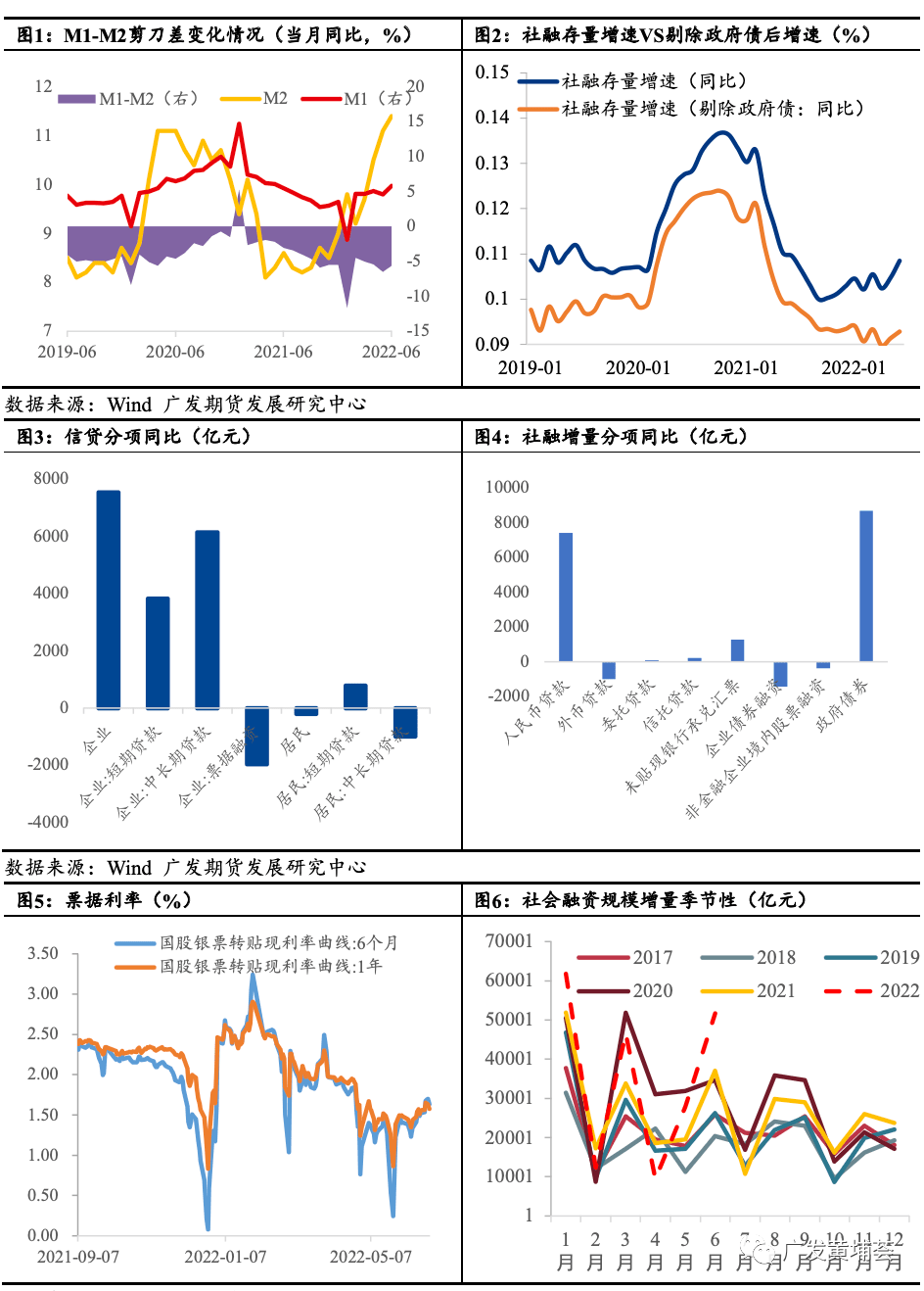 【宏观数据点评】社融总量回暖，企业信贷结构改善