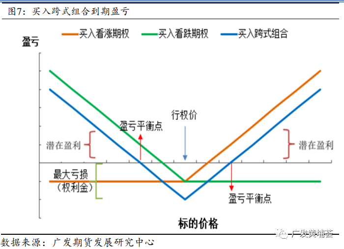 豆类期权合约规则详解及期权交易策略应用
