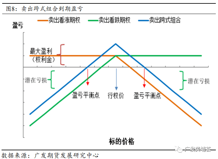 豆类期权合约规则详解及期权交易策略应用