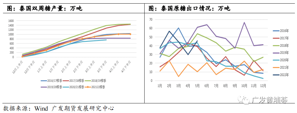 宏观与政策扰动下国际糖价展望