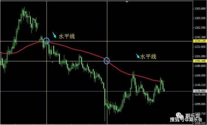 一根均线打天下<strong></p>
<p>期货高手</strong>!一位期货高手的一根均线交易系统!