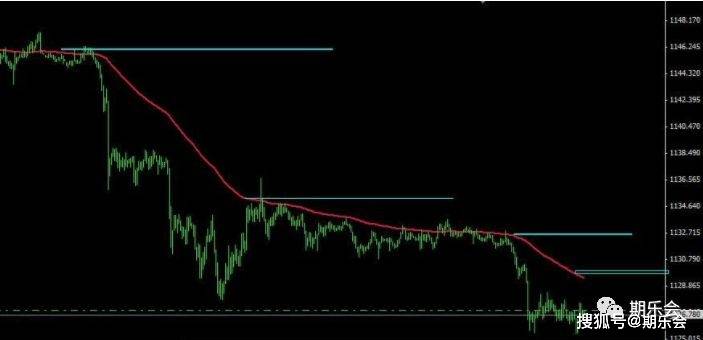 一根均线打天下<strong></p>
<p>期货高手</strong>!一位期货高手的一根均线交易系统!