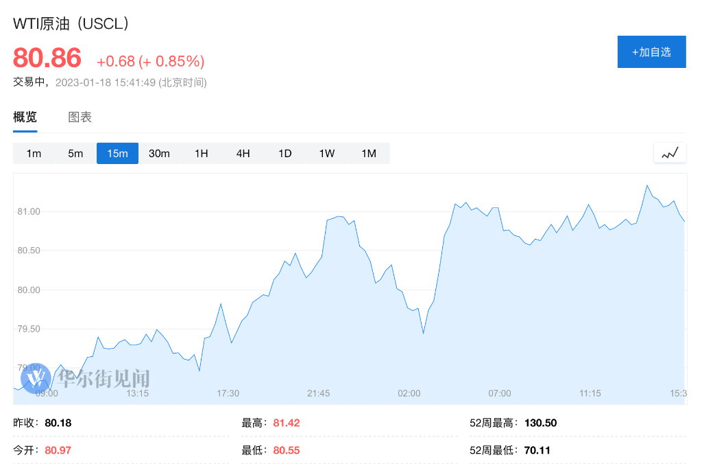 看好中国复苏，做多原油的交易又火了