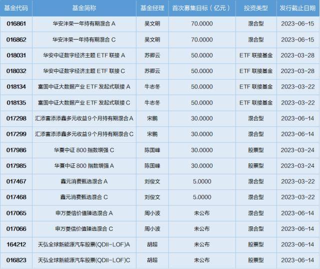 基金导读：比特币价格飙升，公募基金布局数字货币业务