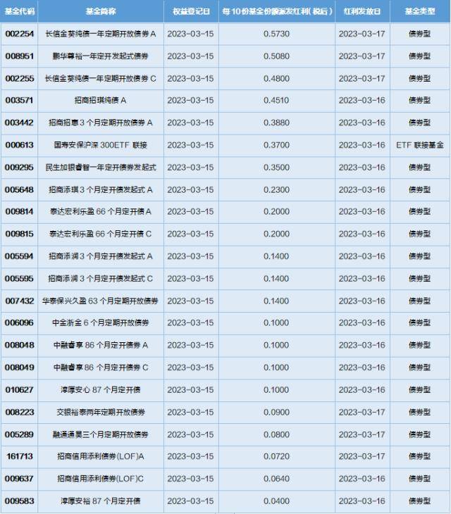 基金导读：比特币价格飙升<strong></p>
<p>比特币</strong>，公募基金布局数字货币业务