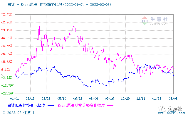 生意社:加息预期扰动贵金属短期行情 后市不必过分看空