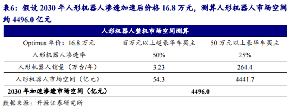 ChatGPT为人形机器人注入“灵魂”<strong></p>
<p>空心杯电机 贵金属</strong>！特斯拉机器人A股零部件厂商有这些