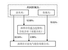 深圳市正弦电气股份有限公司2022年度报告摘要