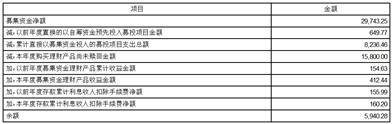 深圳市正弦电气股份有限公司2022年度报告摘要