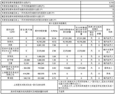 深圳市正弦电气股份有限公司2022年度报告摘要