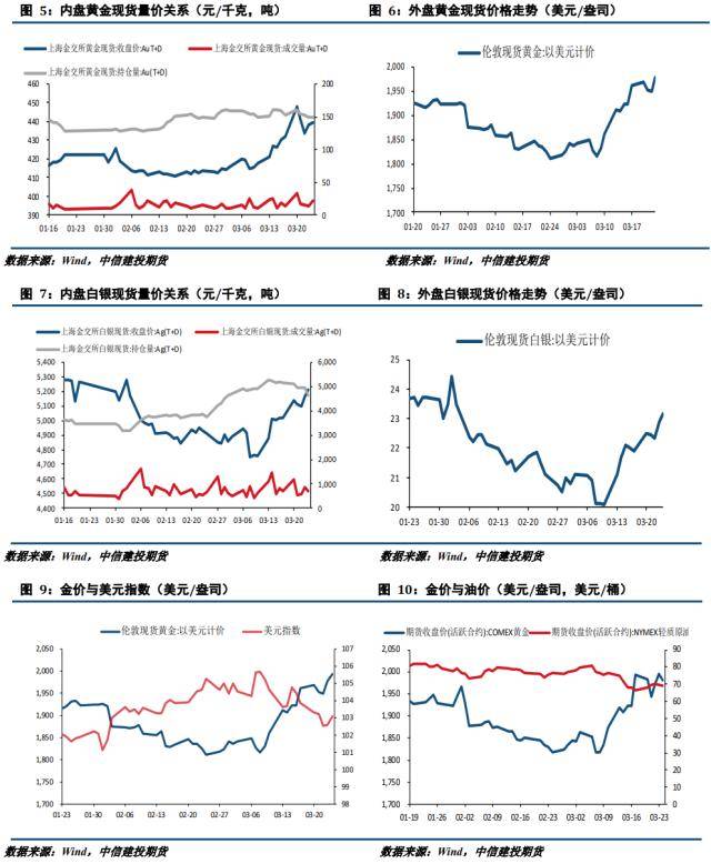 贵金属周报:鸽派加息落地 贵金属持续拉涨