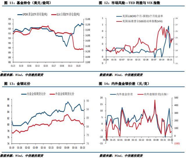 贵金属周报:鸽派加息落地 贵金属持续拉涨