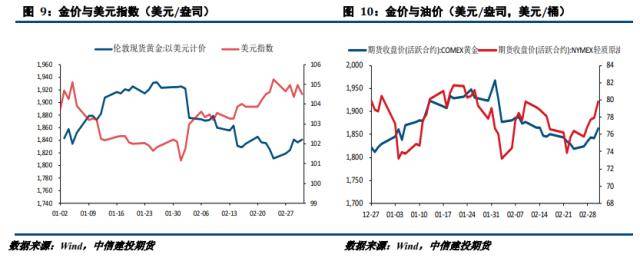 贵金属周报:衰退预期推升避险情绪 贵金属探底回升