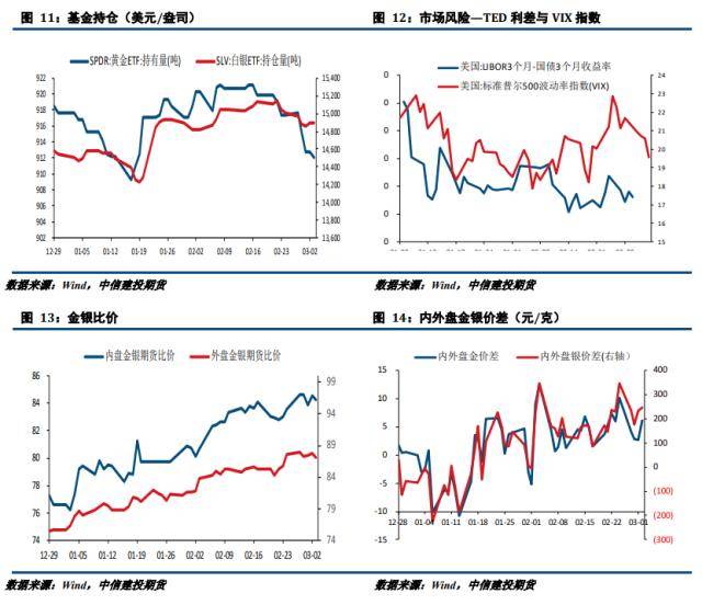 贵金属周报:衰退预期推升避险情绪 贵金属探底回升