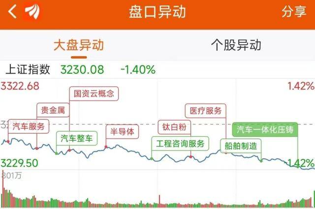主力流入贵金属，资金抢筹易华录