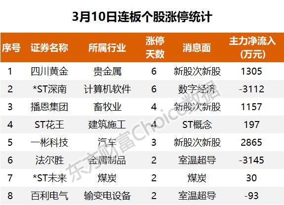 主力流入贵金属<strong></p>
<p>网易贵金属</strong>，资金抢筹易华录