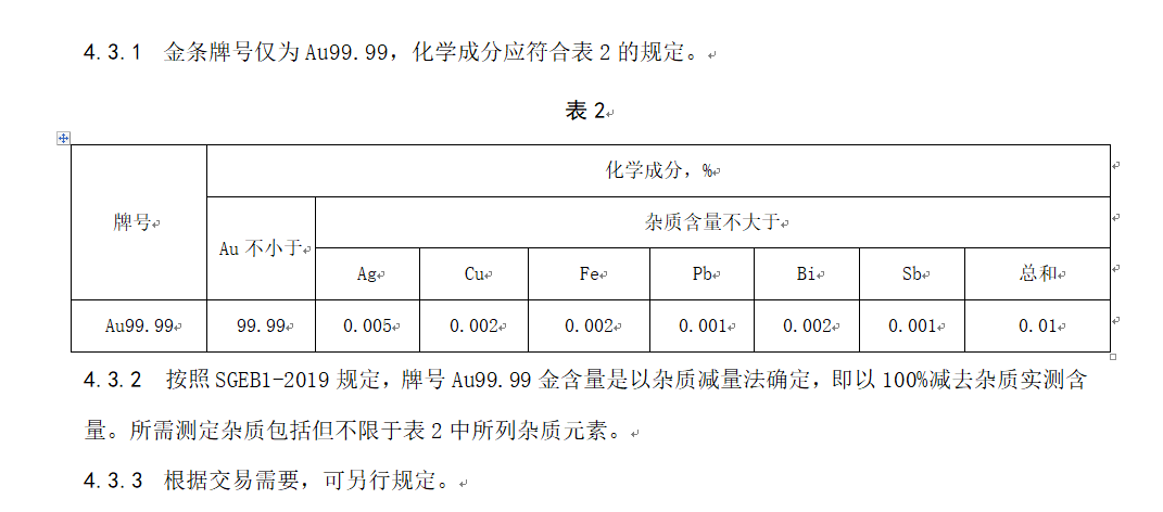 珀斯铸币厂被伦敦金银市场协会调查，曾与上金所先后否认金条“掺杂”