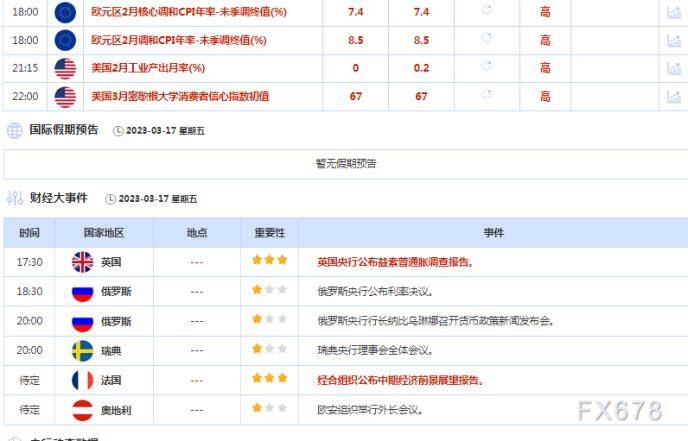 财经早餐：金价向一个半月高点回升，欧洲央行加息提升美联储加息预期