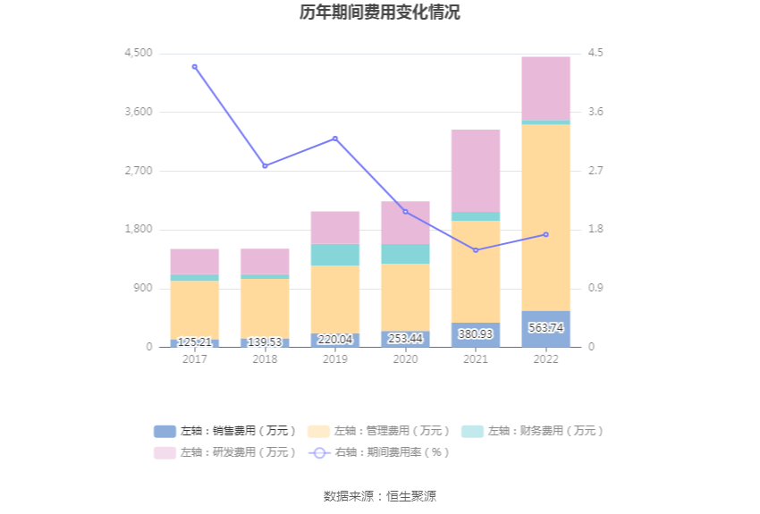 浩通科技：2022年净利润同比下降40.77% 拟10派4元
