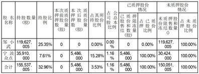 易点天下网络科技股份有限公司关于持股5%以上股东部分股份质押的公告