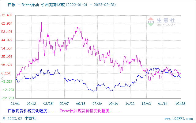 生意社：贵金属 价格 短期偏弱运行为主
