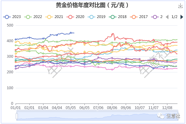 生意社:白银价格大幅回落 能否带动贵金属行情转向<strong></p>
<p>贵金属行情策略分析</strong>?