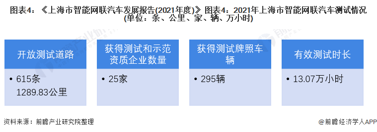 中国工程院院士张平：中国将具备世界上最大规模的智能交通网络基础设施【附智能网联汽车行业发展现状分析】