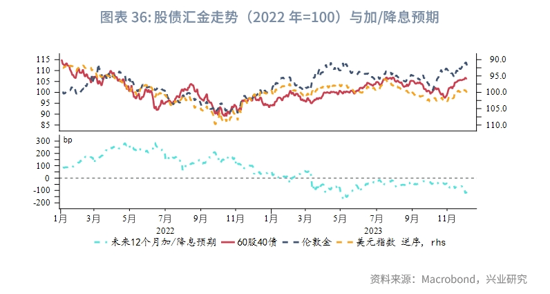 【今日推荐】金价新高可期——2024年贵金属展望