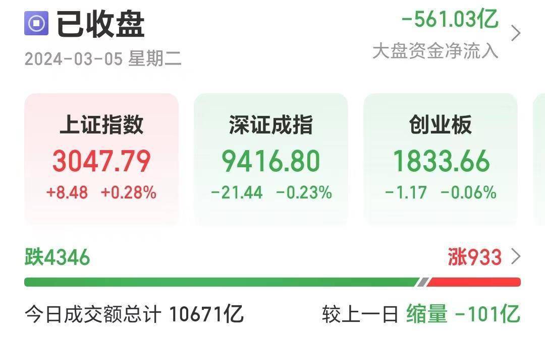 AI手机、贵金属板块领涨A股，金价创新高冲上热搜