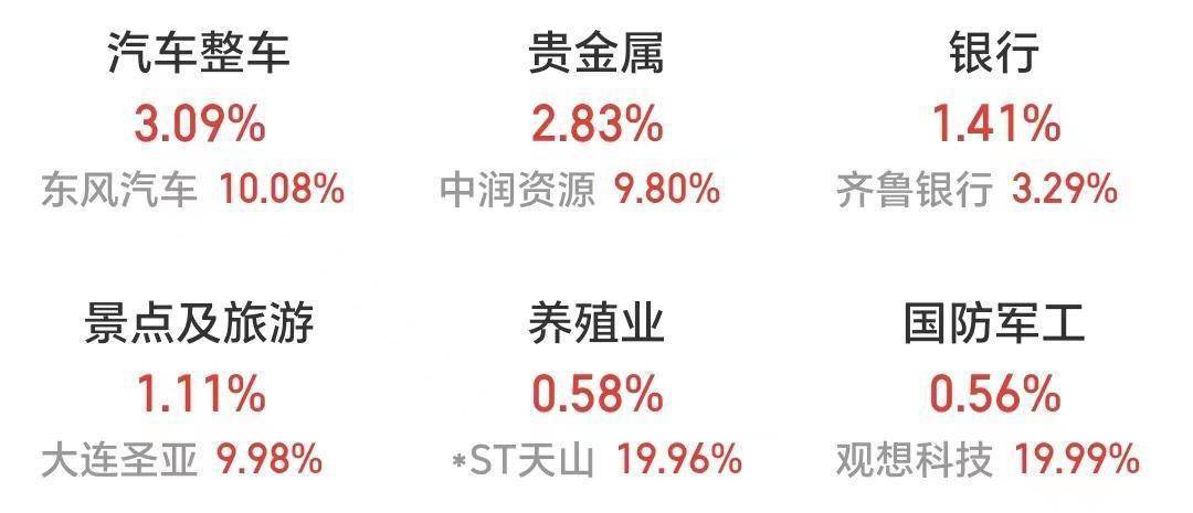 AI手机、贵金属板块领涨A股<strong></p>
<p>手机实时贵金属行情</strong>，金价创新高冲上热搜