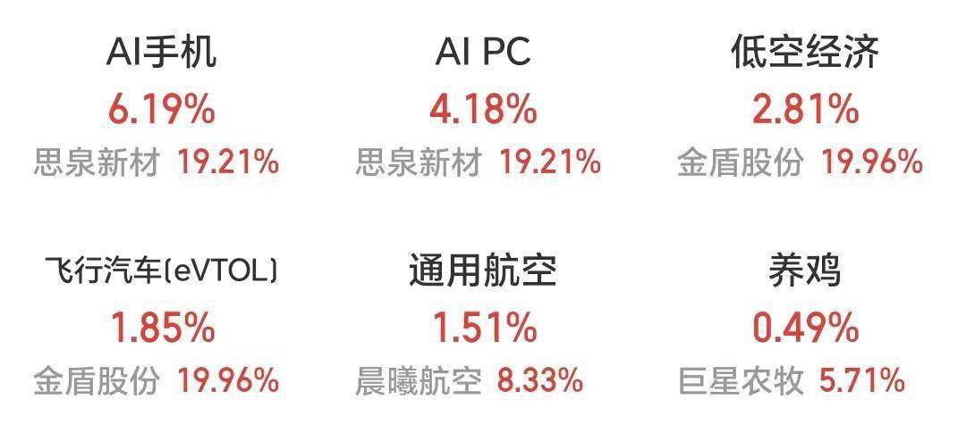 AI手机、贵金属板块领涨A股<strong></p>
<p>手机实时贵金属行情</strong>，金价创新高冲上热搜
