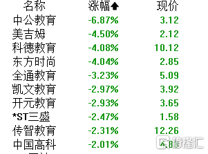 A股午评:沪指低开高走涨0.26% AI手机、贵金属、军工板块领涨