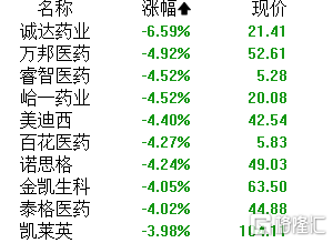 A股午评:沪指低开高走涨0.26% AI手机、贵金属、军工板块领涨