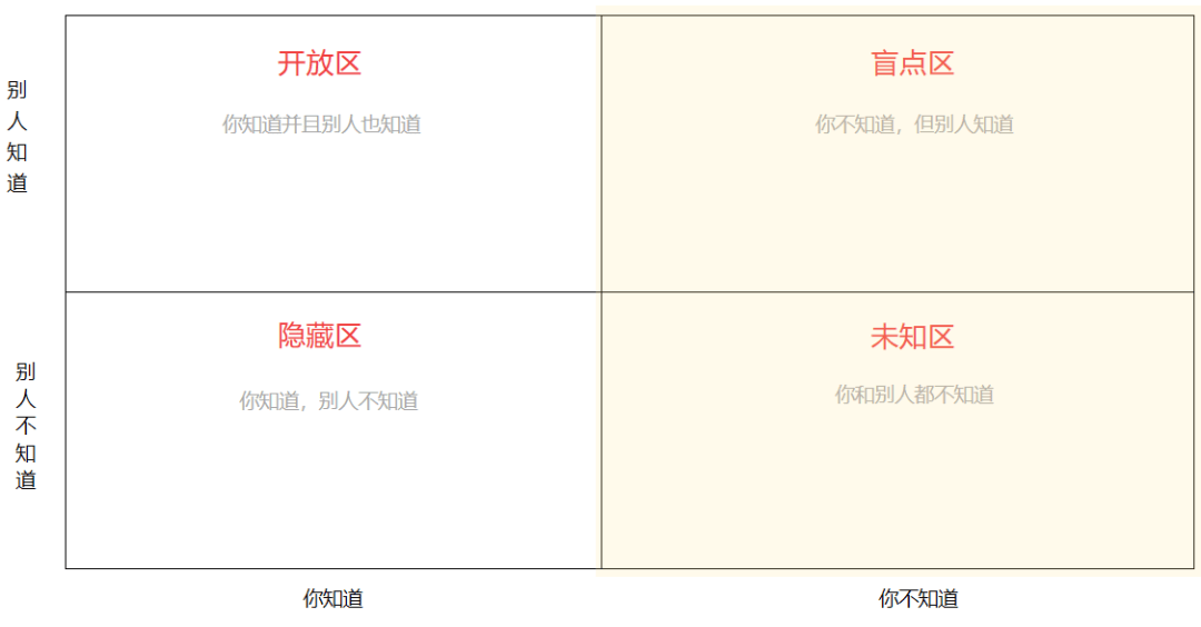 互联网常见的10种社交币<strong></p>
<p>千币网</strong>，你掌握了几种？