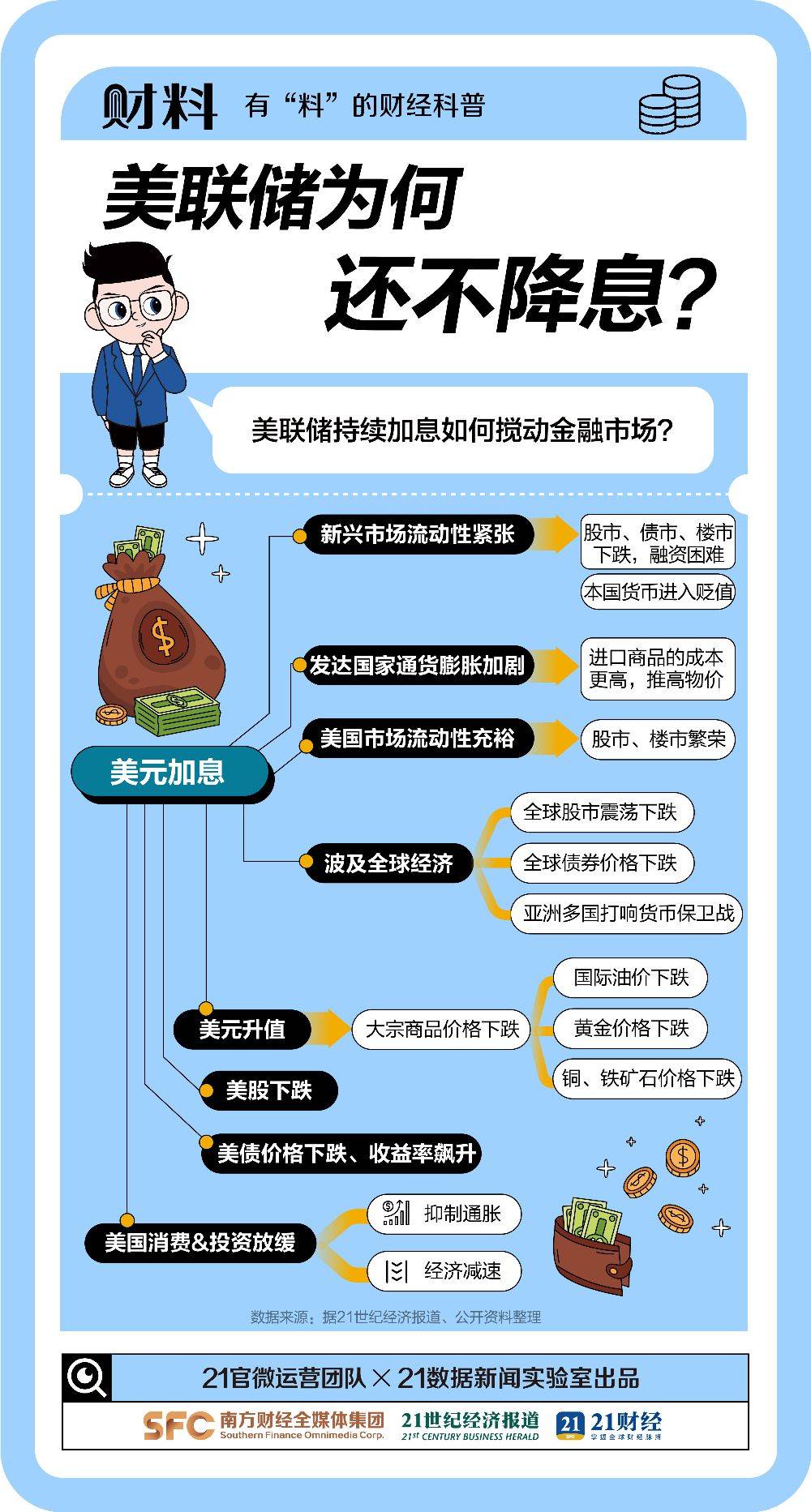 币圈又崩了！刚刚<strong></p>
<p>币圈小白</strong>，14.7万人爆仓！