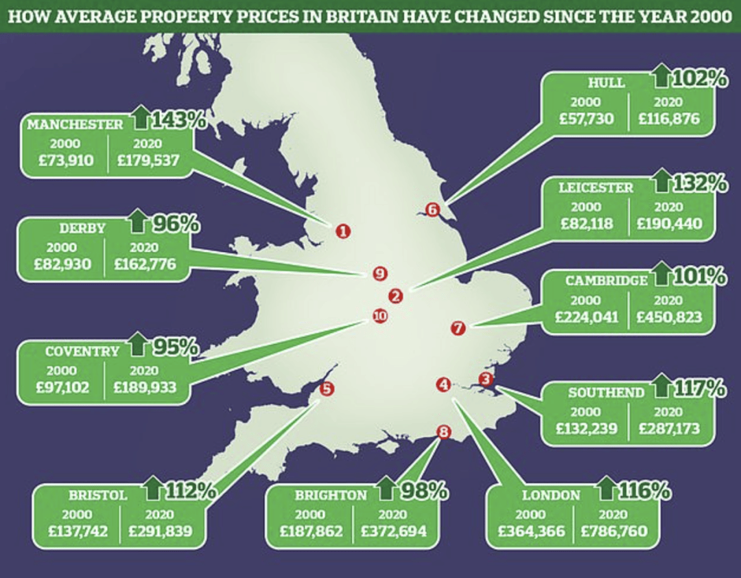 总价229万人民币<strong></p>
<p>币买网</strong>,英国曼城买套房 | 上海活动