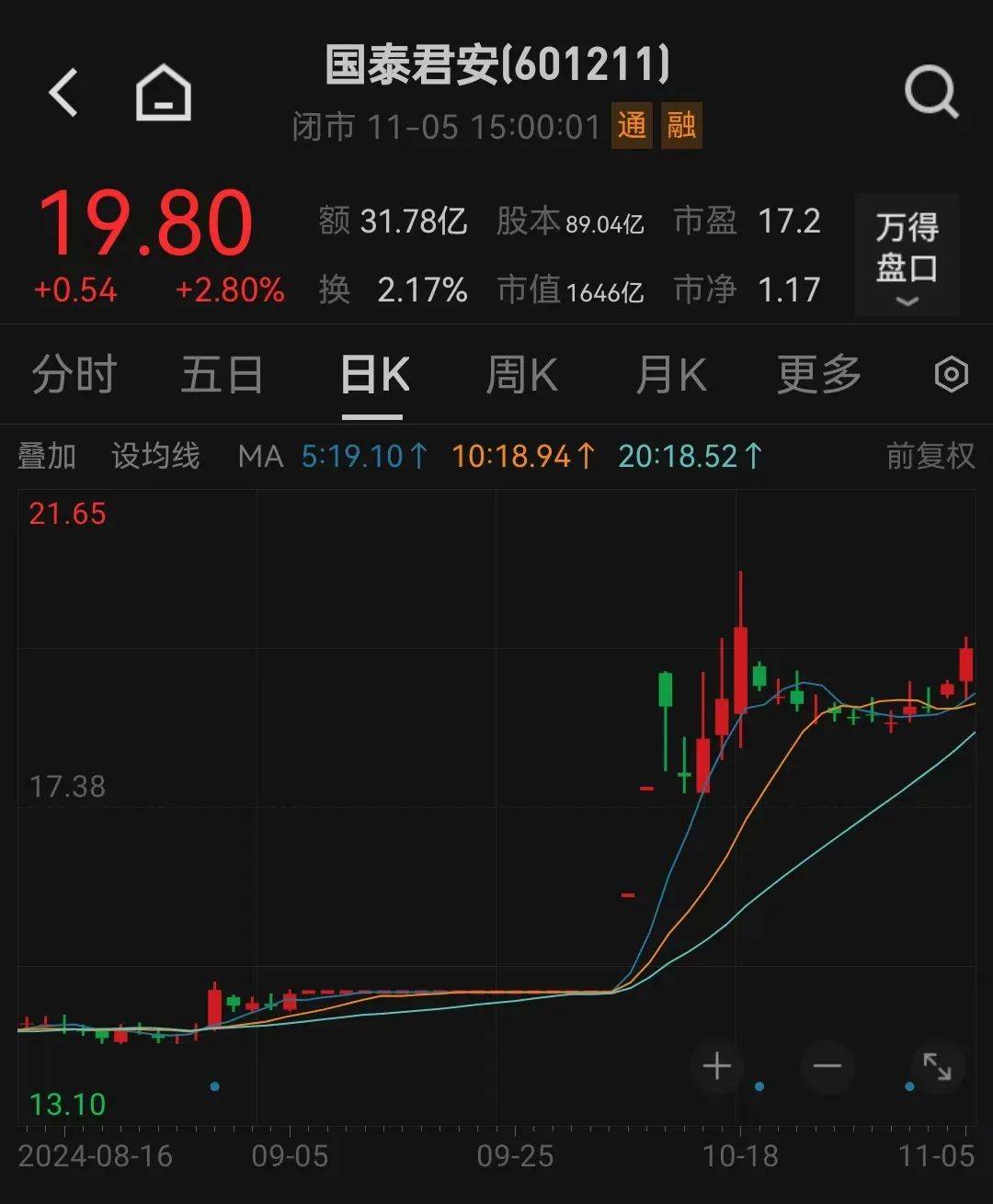 利好<strong></p>
<p>一元真相币</strong>！上海重磅宣布：同意合并！