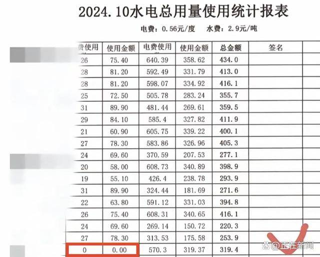 福建高校寝室一月用电4900度!官方:设备老化<strong></p>
<p>恒币网</strong>,抄表失误