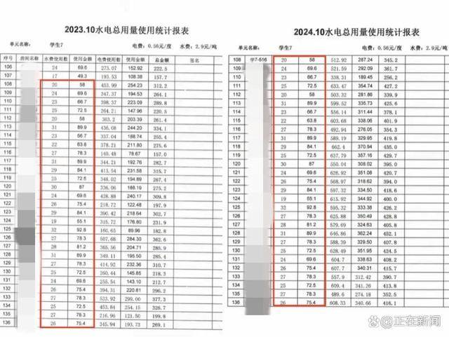 福建高校寝室一月用电4900度!官方:设备老化<strong></p>
<p>恒币网</strong>,抄表失误