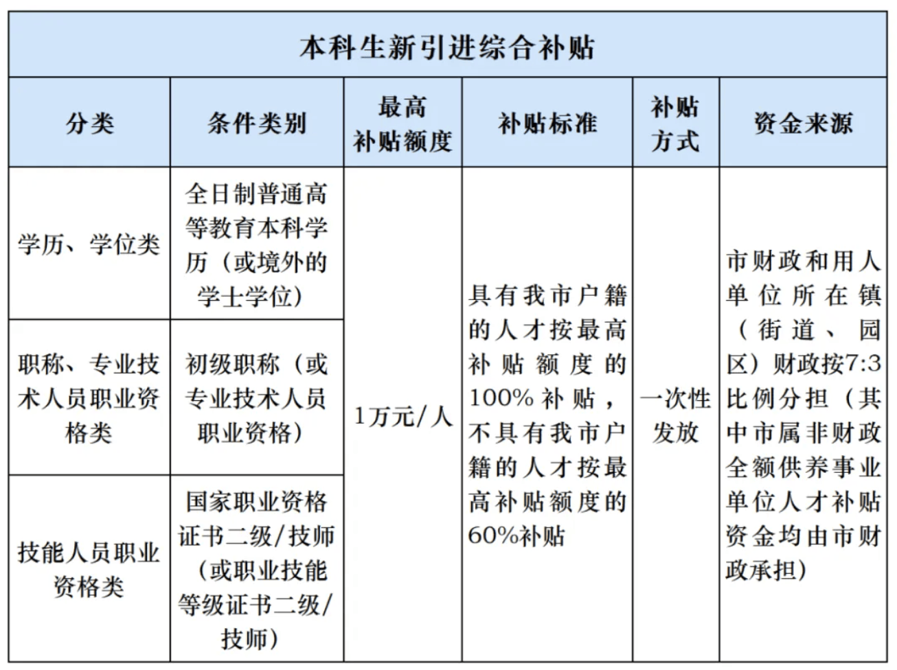 人才补贴等1年仍未收到<strong></p>
<p>恒币网</strong>,涉上万名申请人,东莞市人社局回应