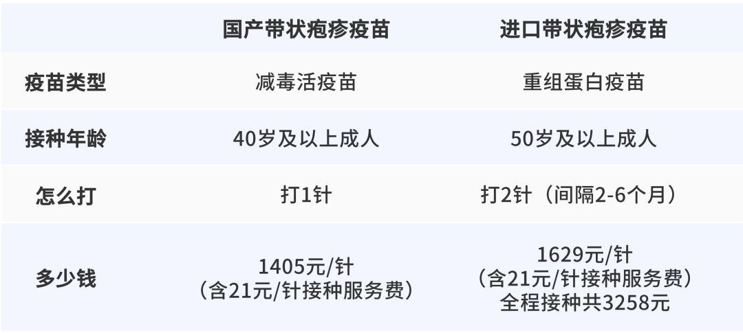 一旦感染终身携带<strong></p>
<p>屋里币</strong>!深圳疾控提醒:这4类人要注意