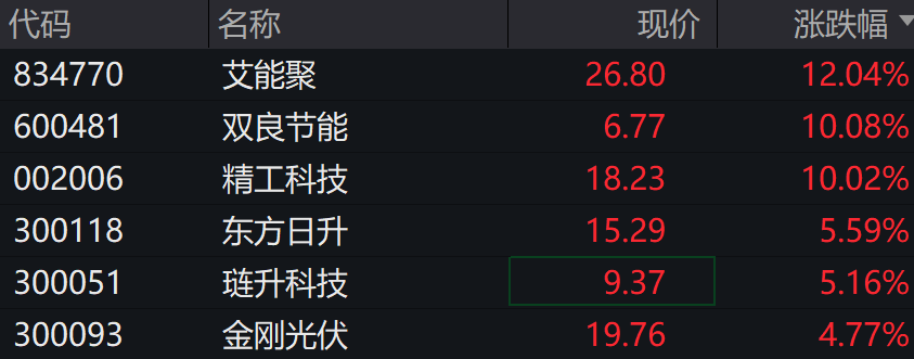 A股涨跌不一<strong></p>
<p>洪币在哪买</strong>,光伏、新能源车、芯片领涨,港股下挫,快手跌近13%