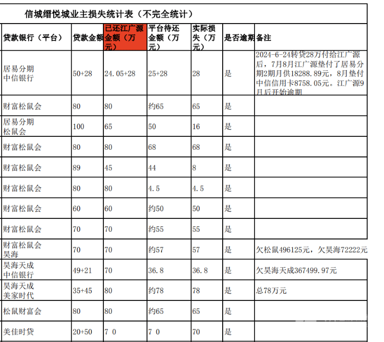 买房“免息垫首付”爆雷：深莞10余个楼盘卷入<strong></p>
<p>c币商城</strong>，部分房源已被住建部门锁定