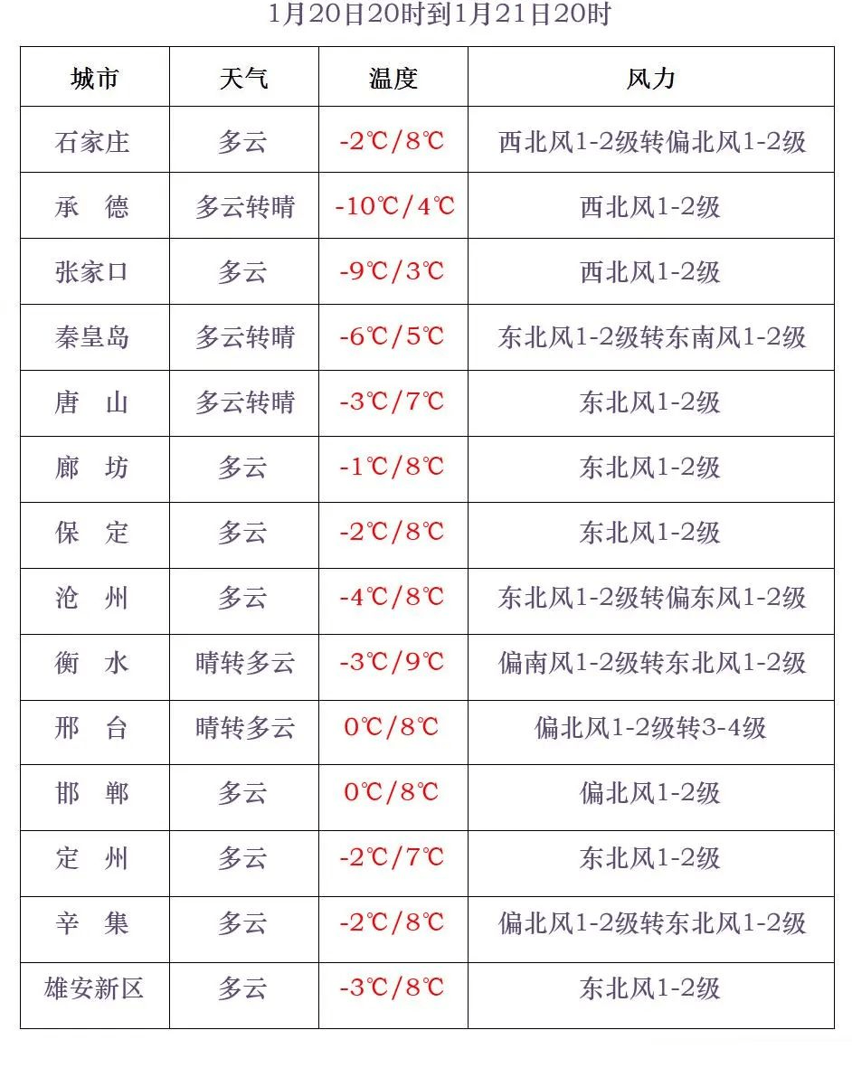 中到大雪+雨夹雪<strong></p>
<p>万倍币</strong>!大范围雨雪将上线!河北降雪时间→