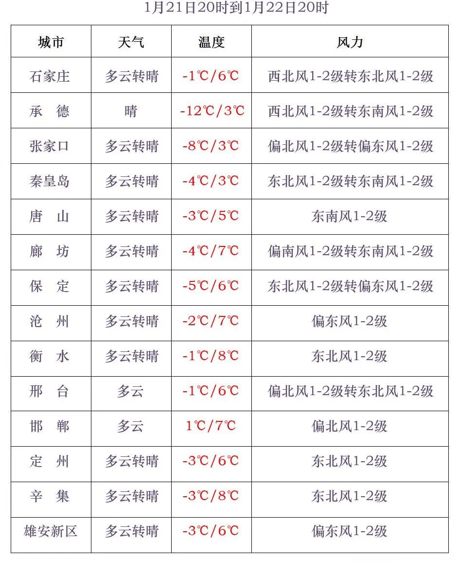 中到大雪+雨夹雪<strong></p>
<p>万倍币</strong>!大范围雨雪将上线!河北降雪时间→