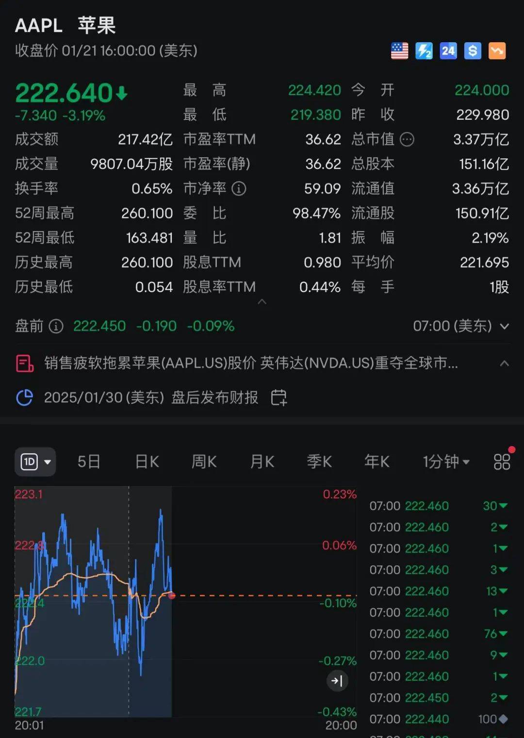 苹果：自营渠道买iPhone不参与国补<strong></p>
<p>币会</strong>，iPhone13不会再上架
